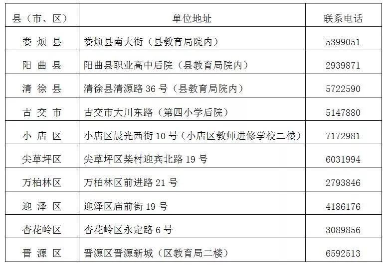 太原2023中考报名资料怎么填写,太原市2023年中考报名表怎么填