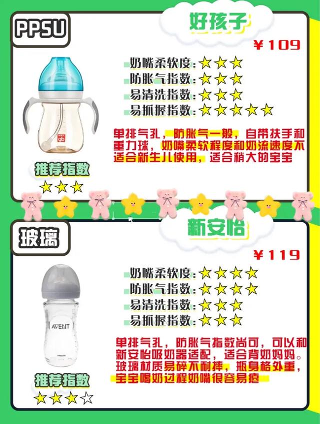 新生儿0-6个月防胀气奶瓶测评,宝宝胀气奶瓶推荐