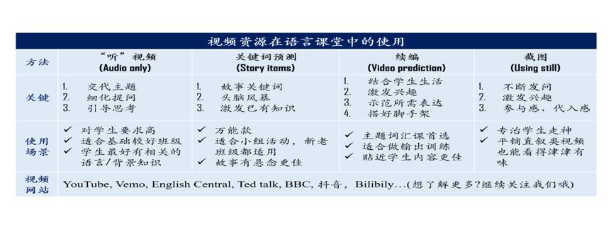 适合课堂放的小视频,课堂轻松小视频