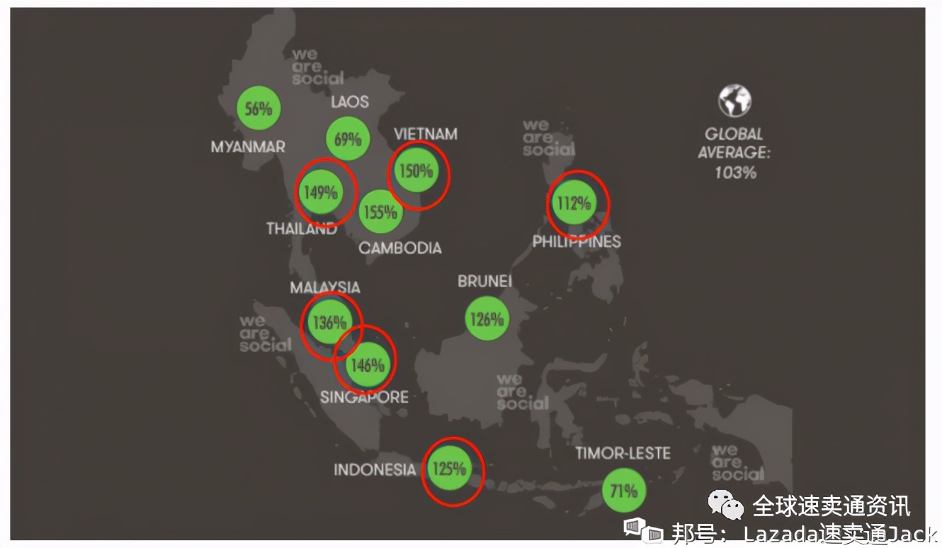 东南亚lazada平台现状,东南亚lazada跨境平台