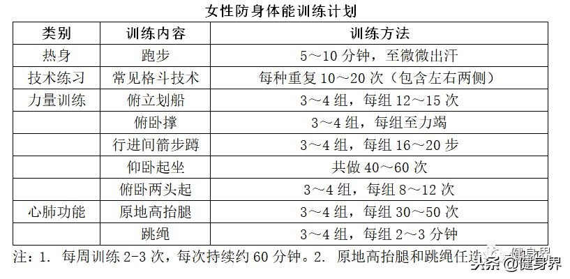 女子防身的15个小技巧,女子防身招数表
