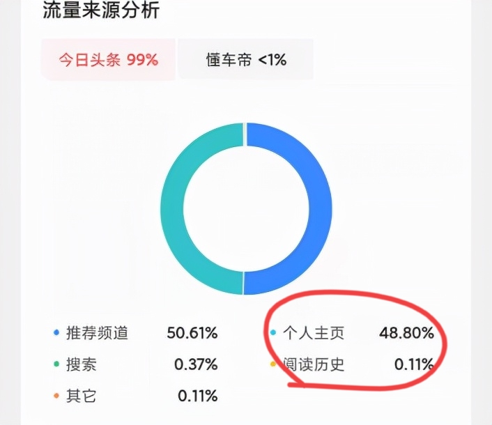 微头条怎么增加阅读量,微头条如何提高阅读单价