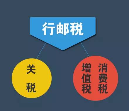 中国海关入境携带物品征收哪些税,随身携带的行李也要交关税吗