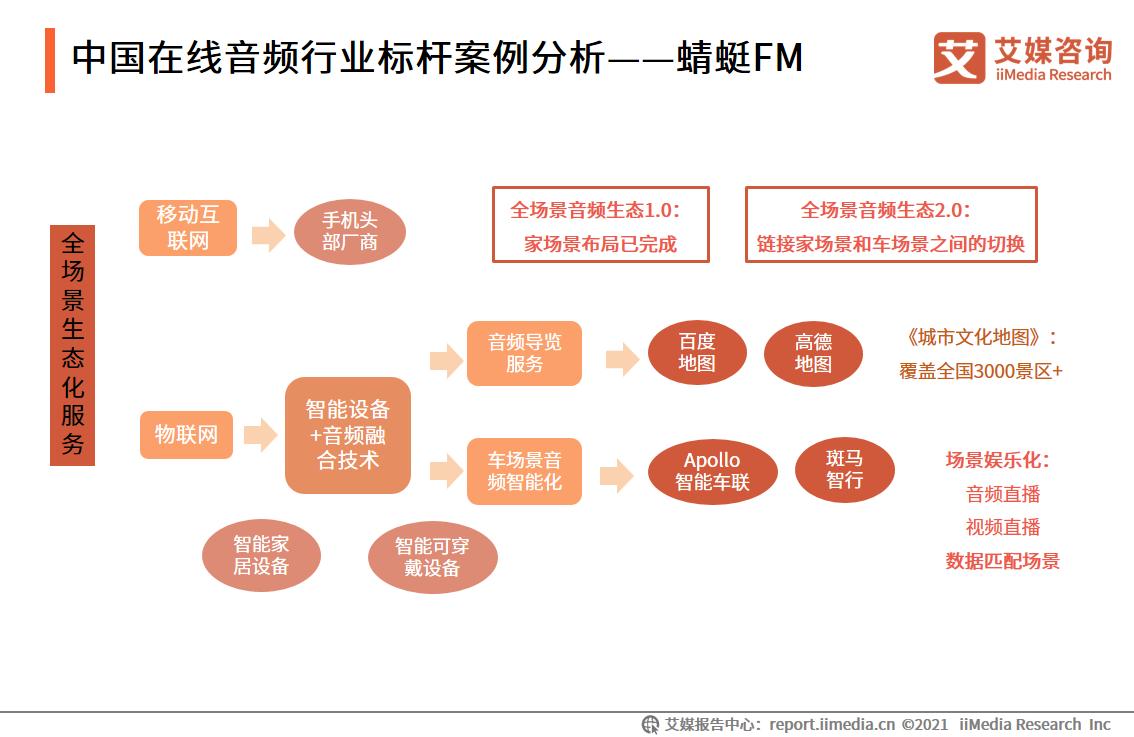在线音频市场规模,中国在线音频行业报告