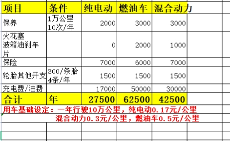跑滴滴和网约车用什么车好,汽油车跑滴滴网约车划算吗