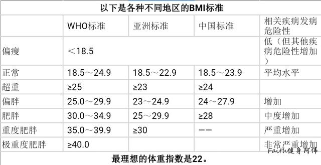 女生标准体重对照表看看你超标没,标准体重值对照表女生