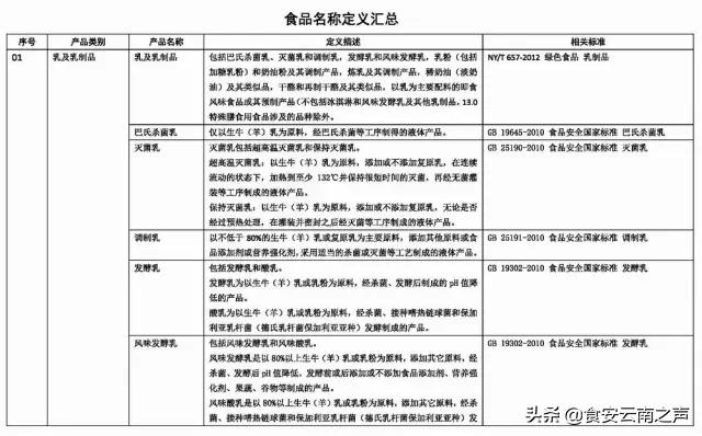 食品商标名称大全免费,食品字号名称大全