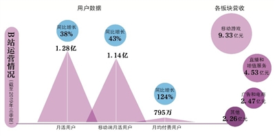 a站b站破次元,a站和b站同根殊途的二次元界双雄