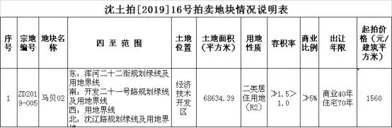 终于，万科将杀进沈北？10点我们土拍现场见