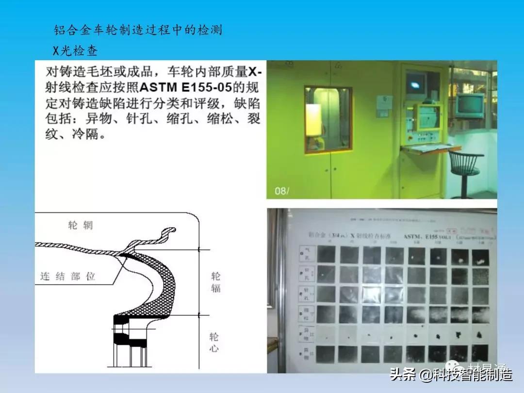 铝车轮制造全流程,汽车轮毂制造工艺