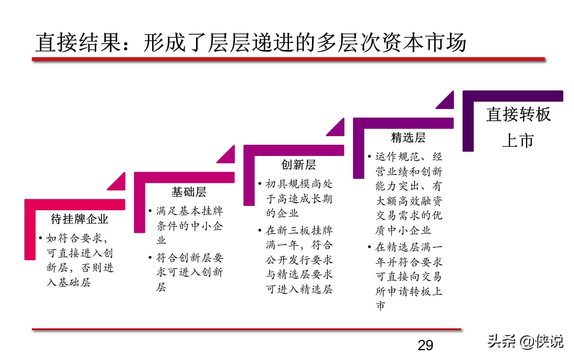 新三板股票的最新分析,新三板知识问卷答案