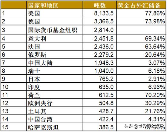 黄金价格上涨历史,黄金下跌中国大妈买黄金