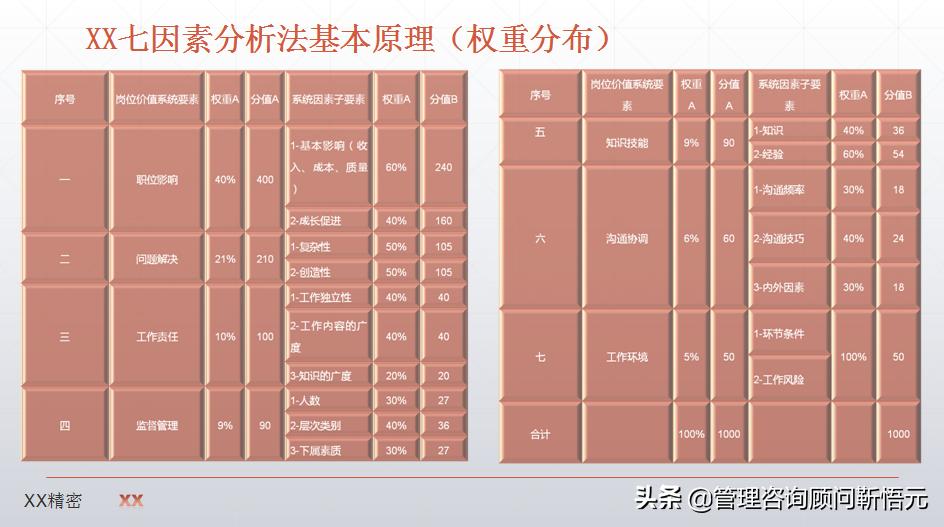 制造业薪酬设计图,制造业企业薪酬怎么设计