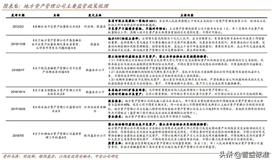 amc资产管理公司最新政策,amc中国资产管理公司