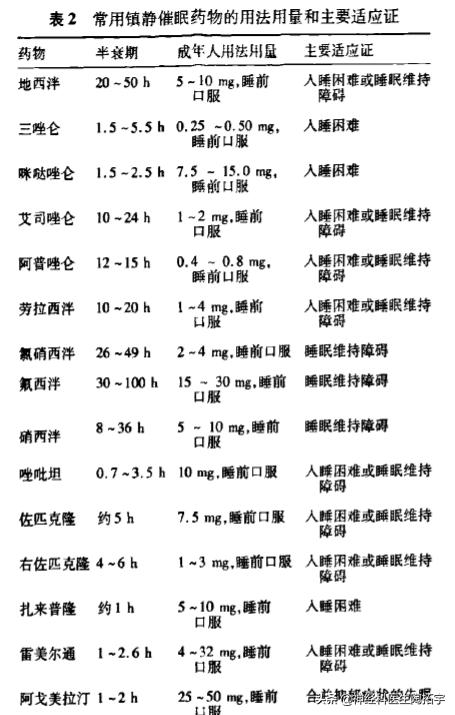 失眠的药物治疗方案制定与评价,失眠能吃药物治疗吗