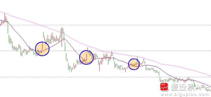 趋势之骨89天均线