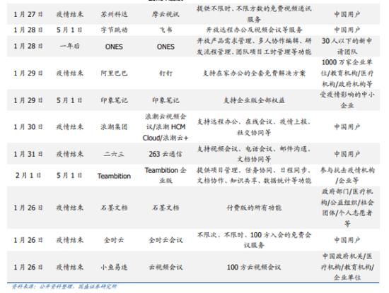 三五互联网络,三五互联腾讯
