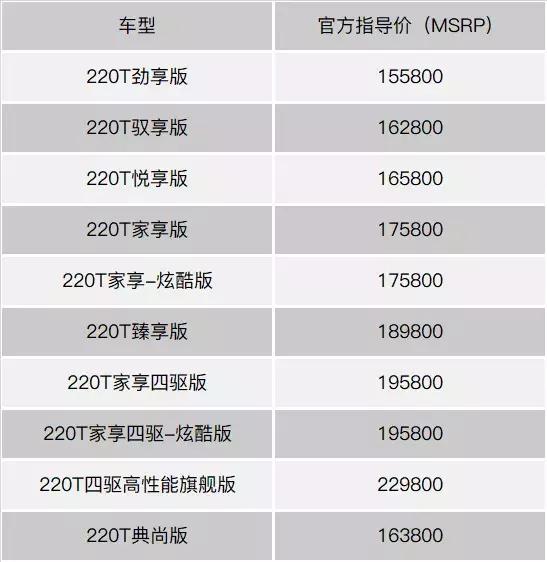jeep指南者试驾2020,全新jeep指南者场地测试