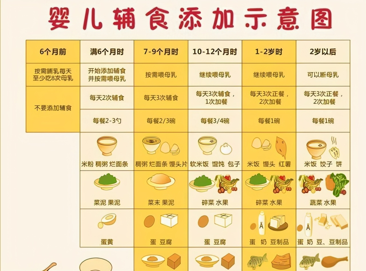 宝宝只喝奶不吃饭教育视频,怎样教育宝宝不吃饭喝奶