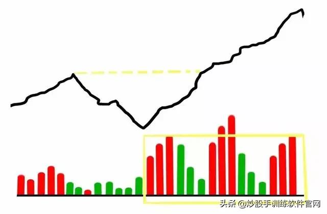 六大经典分时图,分时图最好的视频