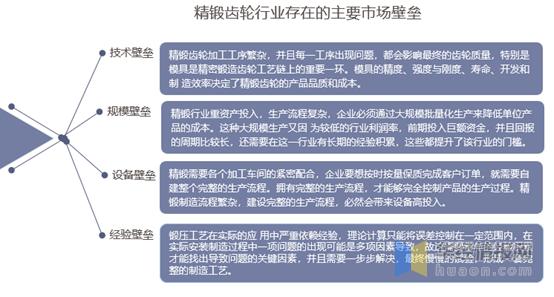 高端制造业的起点,高精度齿轮行业市场格局与未来发展趋势分析