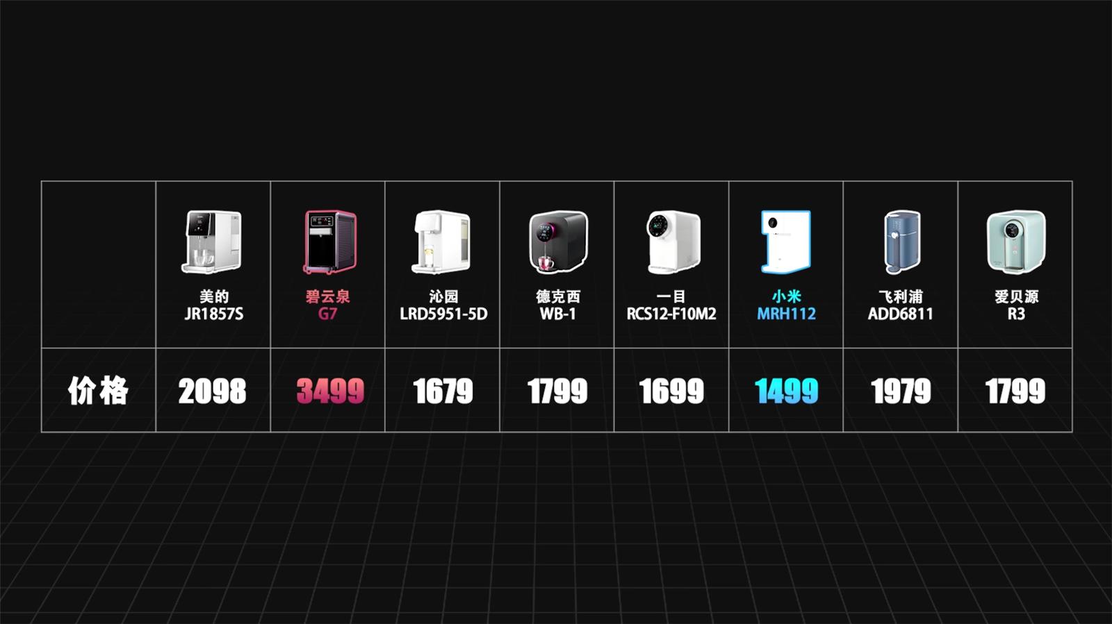 家用净水器即热的好还是储水的好,小米即热净水器q800评测