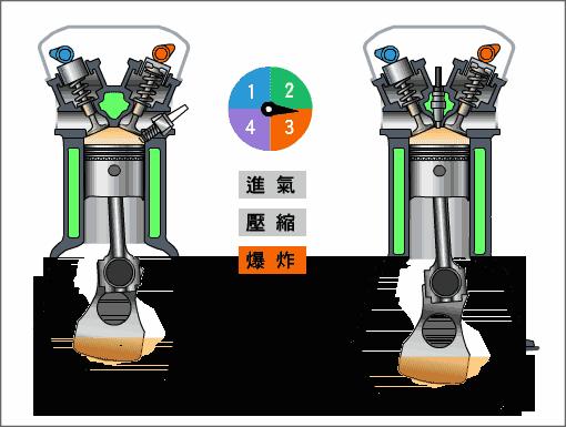 供油系统油路堵塞,供油量过大怎么处理