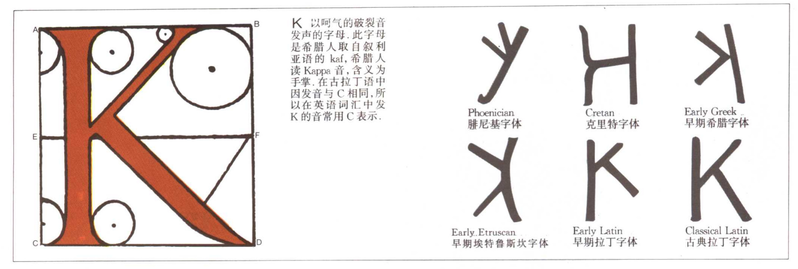 英文字母的演变示意图,26个英文字母读法视频教程