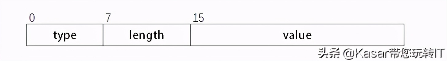 dhcp网络技术,dhcp对网络有什么好处