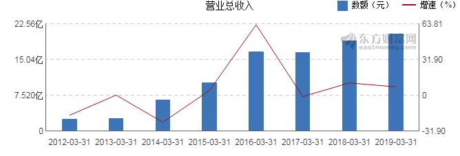 彩电排名前十名创维,创维彩电创立