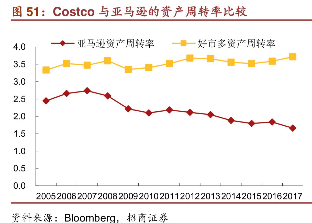 costco商业模式深度解析,costco商业模式可以运用到网上吗