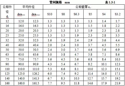 机电安装验收需要准备哪些资料,机电设备进场验收记录