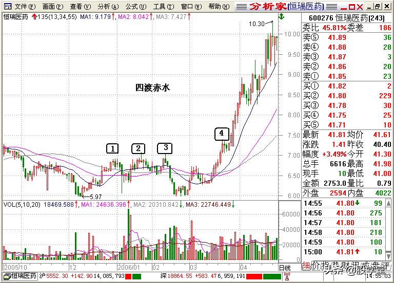 股学堂看图学股票,小白看股教学