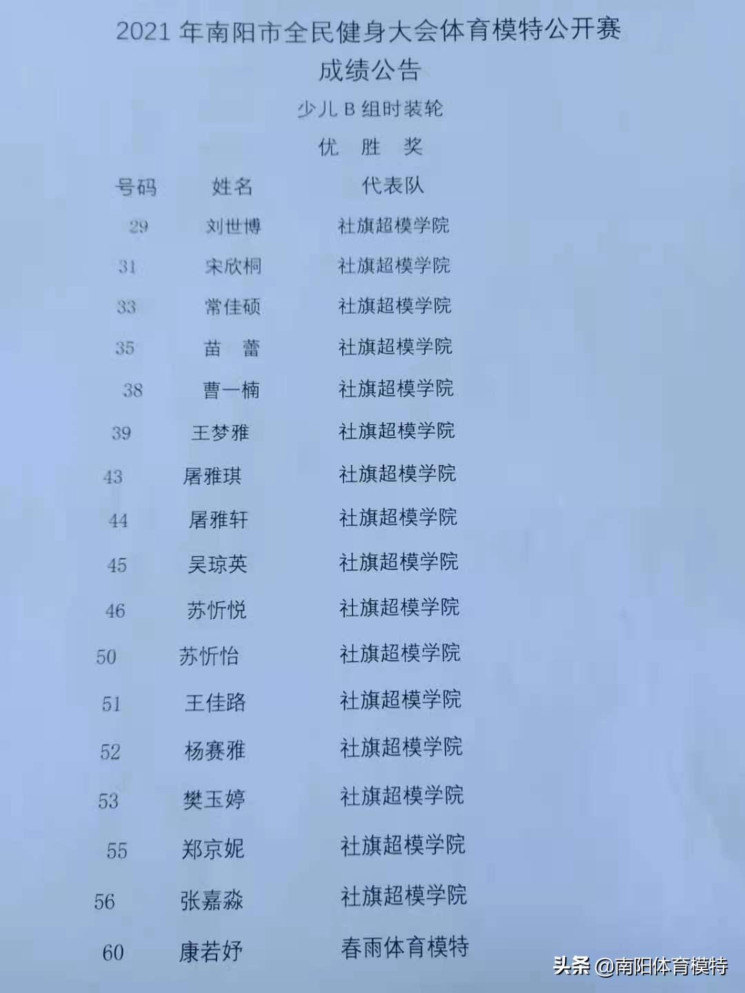 南阳全民健身模特大赛,2021年南阳市全民健身大会