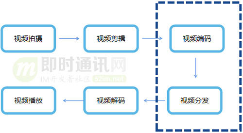 爱奇艺技技术分享：通俗讲视频编解码技术的过去、现在和将来