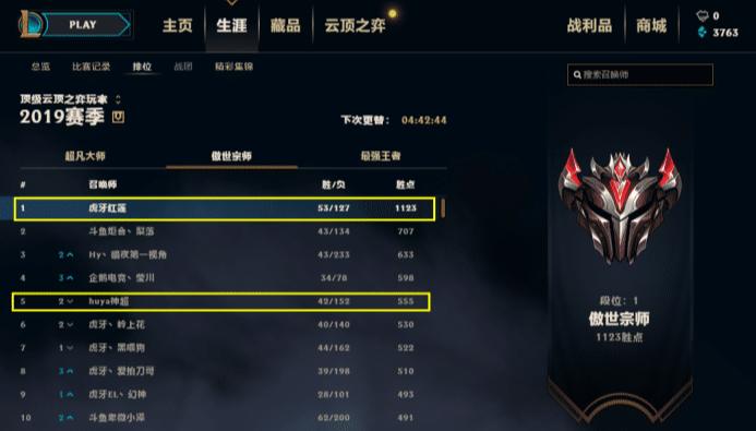 云顶之弈国服第一？还是985大学学生？主播红莲原来是一枚学霸