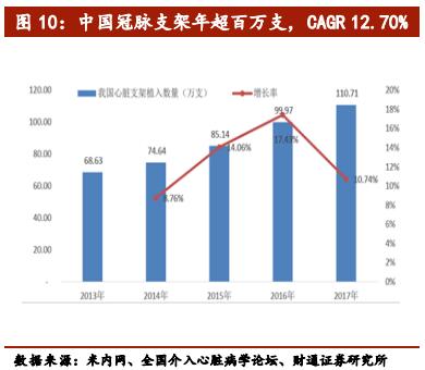 介入类医疗器械公司排名,医疗介入器械