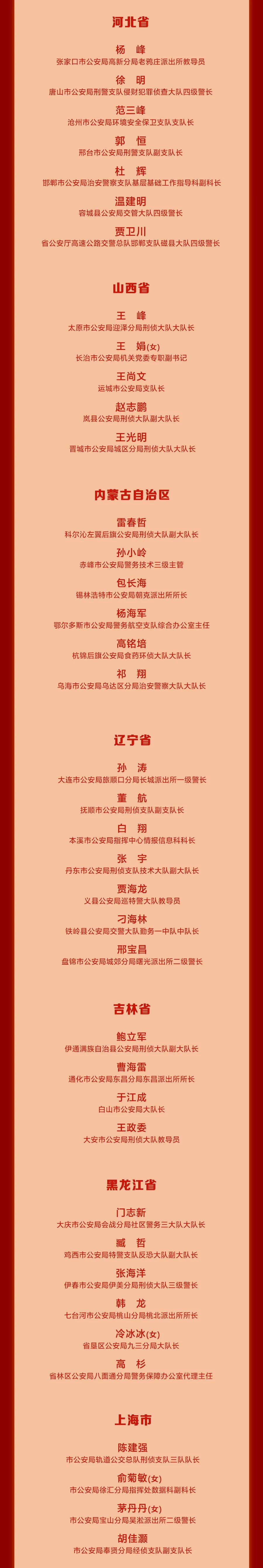全市公安机关先进典型受表彰,全国优秀公安局表彰名单