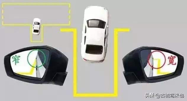 科二倒车入库打早了怎么修正,科二倒车入库怎么修正方向