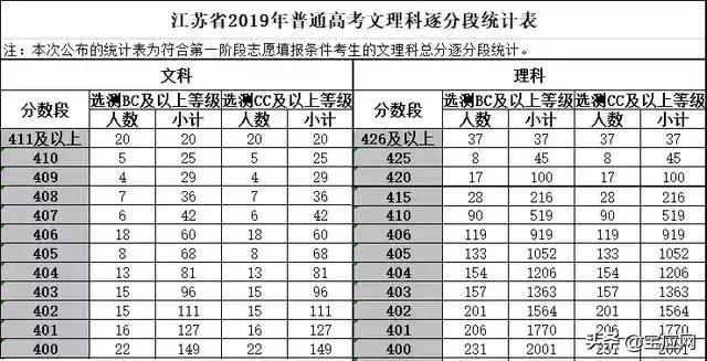 江苏高考宝应中学,江苏宝应曹甸高级中学