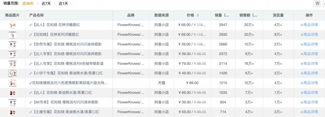 美业营销思维与商业模式的总结,美业营销解析