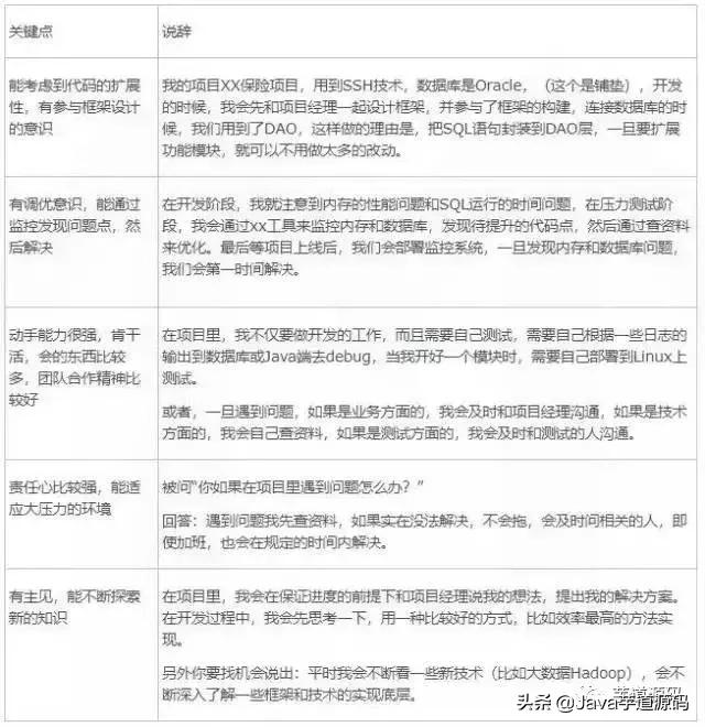 如何在面试中介绍你自己,面试中问到项目经历