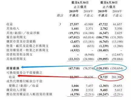 马云做生意也亏？他收购的彩票公司，上半年赔了1.2亿