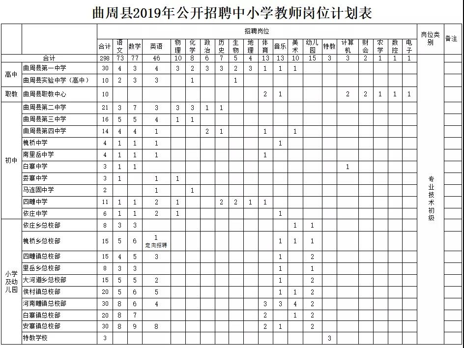邯郸教师招聘2024最新招聘信息,邯郸市丛台区教师编制招聘公告
