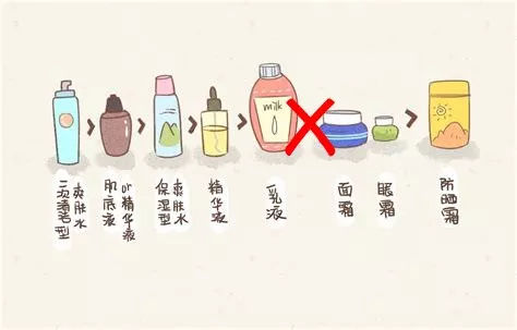 秋冬保湿补水必备,秋冬季节不能少了滋润保湿的步骤