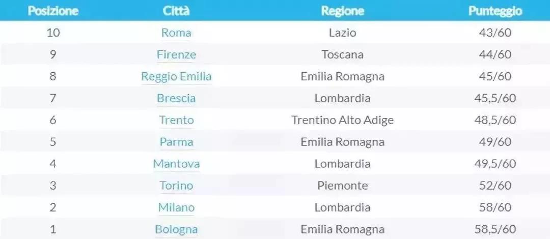 意大利博洛尼亚大学世界认可,意大利博洛尼亚大学qs排名