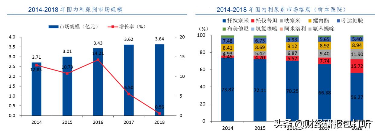 诚意药业未来估值,诚意药业上涨趋势分析