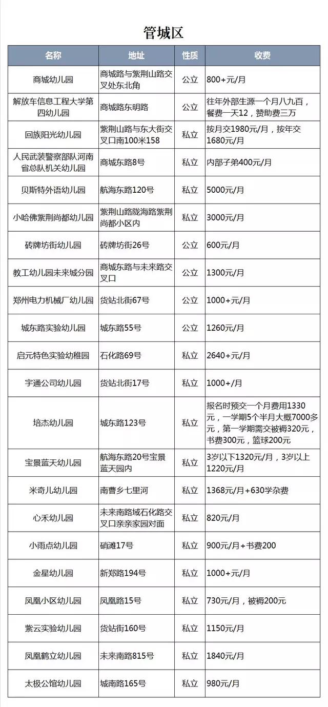 郑州幼儿园排行榜私立幼儿园,郑州南三环附近幼儿园排行榜
