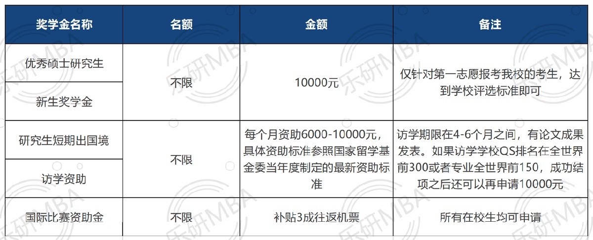 广东工业大学mba工商管理硕士,广东外语外贸大学非全日制mba