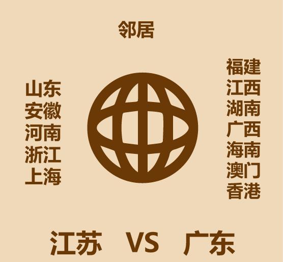 广东江苏gdp对比,广东与江苏经济质量比较